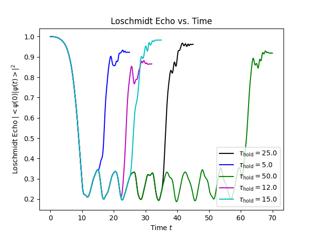 Linear Quench Hold