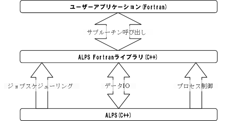 ALPS Fortran module