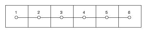 The graph on a lattice.